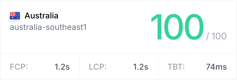 Lighthouse score after ZeroFuss - 100/100 performance, 1.2s LCP